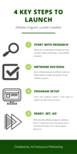 4 steps to launch program checklist