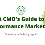 Performance Marketing Infographic