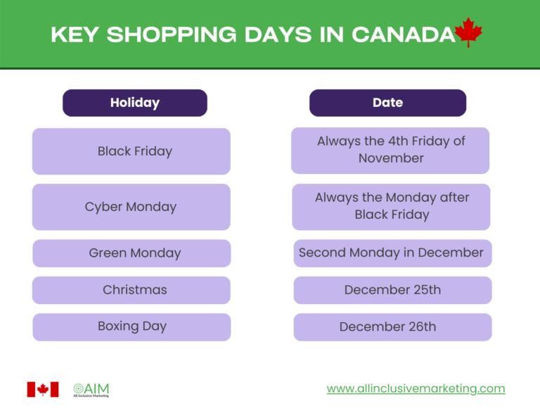 Prepare your holiday affiliate marketing strategy for Canada with expert insights for unique holidays, diverse audience engagement, and festive success.
